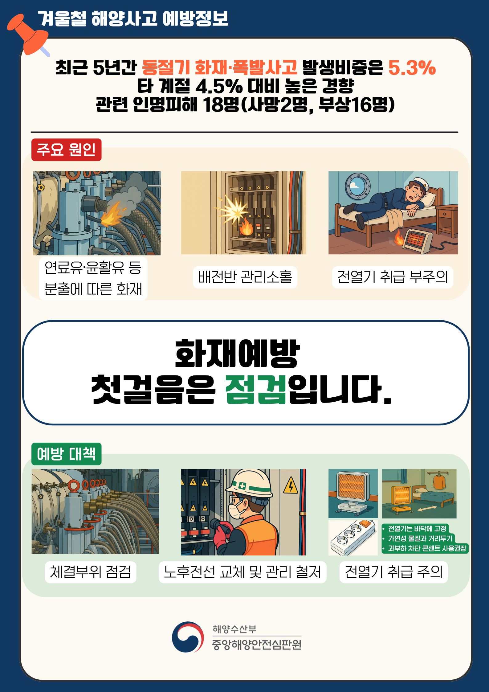 겨울철 해양사고 예방정보 포스터