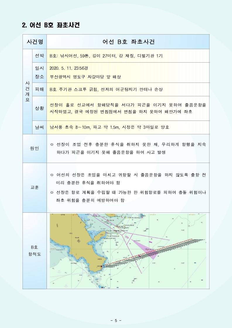 2021년 4월 해양사고 예방정보