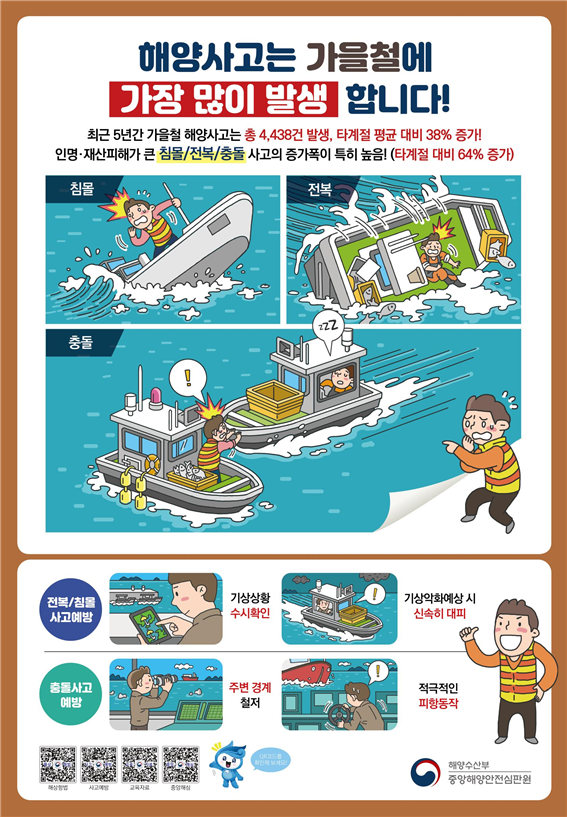 2022년 가을철 해양사고 예방정보 포스터